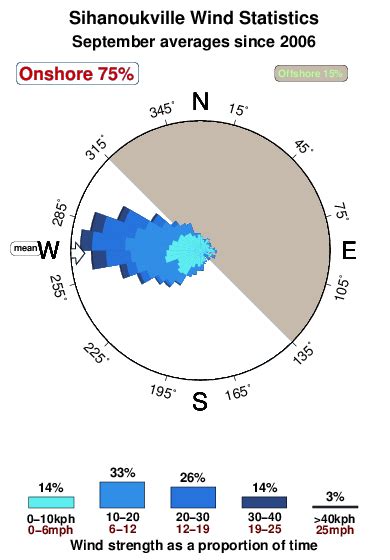 windguru sihanoukville|Wind, waves, weather & tide forecast .